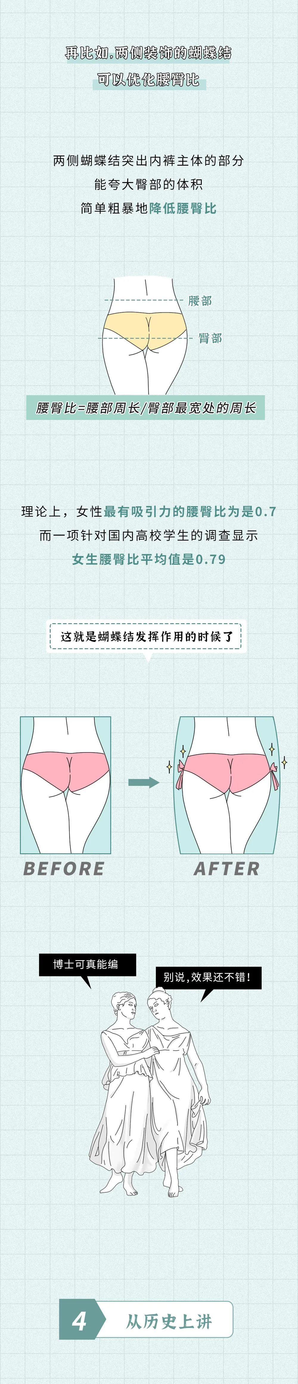 为啥女生内裤前面，总有个蝴蝶结？(图6)